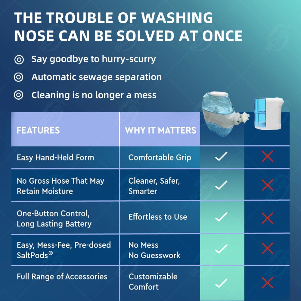 NasalClear Advanced Powered Nasal Irrigation System with 360° Rotating Double-Head